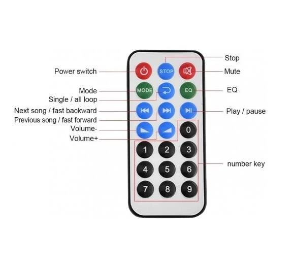 CA-5V Bluetooth MP3 Decoding Board Module With inbuilt SD Card And USB Slot. CULT AUDIO