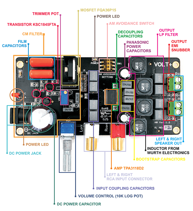 "The Importance of High-Quality Components in Audio Amplifiers"