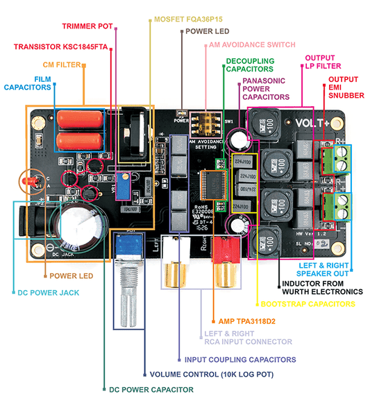 "The Importance of High-Quality Components in Audio Amplifiers"