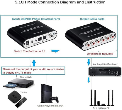 ANALOG 5.1 CH STEREO AC3 HD AUDIO  CONVERTER OPTICAL SPDIF COAXIAL AUX CULT AUDIO
