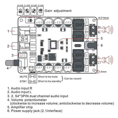 XH-M510 TDA7498 DC14-32V High Power Digital Power Amplifier Board - CULT AUDIO