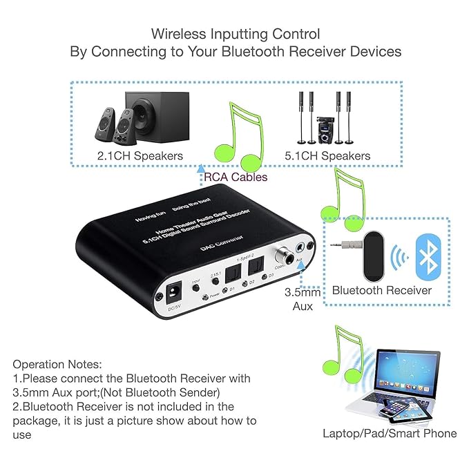 ANALOG 5.1 CH STEREO AC3 HD AUDIO  CONVERTER OPTICAL SPDIF COAXIAL AUX CULT AUDIO