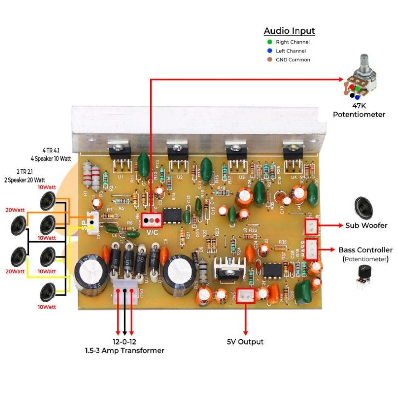 CA TDA2050 4 TR 4.1 Home theater audio amplifier circuit board. CULT AUDIO